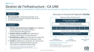 11 © 2014 CA. TOUS DROITS RÉSERVÉS.
LEADERSHIP DANS LE SECTEUR :
Plus de 4 000 clients directs
Plus de 10 000 clients indirects via les partenaires MSP
N° 2 du marché des logiciels de gestion de réseau2
Base pour la réussite de l’approche DevOps
Gestion unifiée d’infrastructure
Portail Unified Management
(Disponible via mobiles)
Solutions d’intelligence opérationnelle
(par ex., Capacity Management, Service Operations Management, etc.)
Systèmes Stockage Réseau
Base de
données
App clé
en main
Cloud SaaS DCIM Autres
Solutions leaders et simples d’utilisation
Adaptable et extensible (plus de 140 sondes dans
CA Nimsoft Monitor aujourd’hui)
CA Application
Performance Management
CA Cloud
Service Management
Autres outils CA
et tiers
Améliorez la qualité, la prévisibilité et l’efficacité des services grâce à la gestion unifiée d’infrastructure
Opscenter
Gestion de l’infrastructure : CA UIM
ROI remarquable : productivité quadruplée, 25 %
d’amélioration du temps de résolution moyen et 20 %
de réduction des pannes1
 Solution Service Assurance complète avec intégration
transparente avec les solutions APM et
Service Operations Management
 Solution unique et unifiée pour superviser et
contrôler l’ensemble de l’environnement IT
 Rentabilisation rapide avec élimination du coût et de
la complexité liés à l’utilisation de plusieurs outils
 Facilité de déploiement, de gestion, de maintenance,
d’évolutivité et d’adaptation grâce à plus de
140 sondes de supervision Plug and Play
1 Livre blanc d’IDC pour le compte de CA Technologies, « Unified InfrastructureMonitoringand
ManagementIncreases Availability,MTTR, and IT Staff Productivity », octobre 2013
2 IDC, « Worldwide Network ManagementSoftware and Appliance 2013-2017 Forecast and 2012 Vendor
Shares », Document n° 241923, juin 2013
RÉSULTATS
COMMENT
 