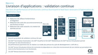 13 © 2014 CA. TOUS DROITS RÉSERVÉS.
Des tests de performances et fonctionnels continus fournissent le feed-back nécessaire à l’optimisation de
l’expérience client
Devcenter
Livraison d’applications : validation continue
 Réduction des défauts fondamentaux
d’intégration
 Réduction des coûts liés aux environnements de
test de bout en bout
 Réduction des coûts associés à la création de
données de test
Associé aux produits de validation continue tels que
CA LISA® Test Creation Automation, CA LISA® CloudTest et CA LISA® MobileCloud, CA LISA® Service Virtualization permet
d’anticiper les tests fonctionnels et
de performances (autrement dit, les réaliser à un stade plus précoce du cycle de développement « shift left »).
CA LISA® Service Virtualization élimine les contraintes de dépendance en créant des environnements de test réalistes qui permettent des
tests à la fois fonctionnels et non fonctionnels.
CA LISA® Release Automation automatise
SUT
Service de
messagerie
local
HUB
Apps
J2EE
Service
Web
LB
CA LISA
CloudTest
Centaines
ou milliers
de VUs
CA LISA
MobileCloud
Dizaines de
milliers de
VUs
Sur site
Systèmes
back-end en direct
(CRM, ERP, etc.)
Canaux
CA LISA Service
Virtualization
CA LISA Test
Création
Automation
Centaines
ou
milliers
de VUs
Hors site
VALIDATION
CONTINUE
RÉSULTATS
COMMENT
 
