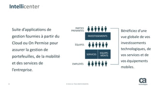 15 © 2014 CA. TOUS DROITS RÉSERVÉS.
Suite d’applications de
gestion fournies à partir du
Cloud ou On Permise pour
assurer la gestion de
portefeuilles, de la mobilité
et des services de
l’entreprise.
Intellicenter
PARTIES
PRENANTES
ÉQUIPES
EMPLOYÉS
SERVICES
EQUIPE-
MENTS
INVESTISSEMENTS
Bénéficiez d’une
vue globale de vos
investissements
technologiques, de
vos services et de
vos équipements
mobiles.
 