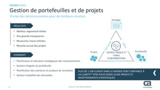 16 © 2014 CA. TOUS DROITS RÉSERVÉS.
Prenez des décisions avisées pour de meilleurs résultats
• Meilleur alignement métier
• Plus grande transparence
• Ressources mieux utilisées
• Réussite accrue des projets
• Planification et allocation stratégiques des investissements
• Gestion intégrée du portefeuille
• Planification des scénarios et analyses de simulation
• Gestion simplifiée des demandes
RÉSULTATS
COMMENT
PLUS DE 1 200 CLIENTS DANS LE MONDE FONT CONFIANCE À
CA CLARITY™ PPM POUR GÉRER LEURS PROJETS ET
INVESTISSEMENTS STRATÉGIQUES.
Fourniture
SOURCE UNIQUE ET
FIABLE
D’INFORMATIONS
Stratégie
PortefeuilleProjets
Intellicenter
Gestion de portefeuilles et de projets
 