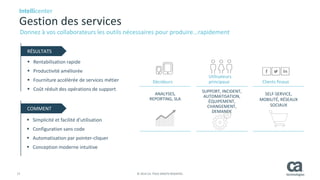 17 © 2014 CA. TOUS DROITS RÉSERVÉS.
COMMENT
RÉSULTATS
 Rentabilisation rapide
 Productivité améliorée
 Fourniture accélérée de services métier
 Coût réduit des opérations de support
Donnez à vos collaborateurs les outils nécessaires pour produire...rapidement
 Simplicité et facilité d’utilisation
 Configuration sans code
 Automatisation par pointer-cliquer
 Conception moderne intuitive
ANALYSES,
REPORTING, SLA
SUPPORT, INCIDENT,
AUTOMATISATION,
ÉQUIPEMENT,
CHANGEMENT,
DEMANDE
SELF-SERVICE,
MOBILITÉ, RÉSEAUX
SOCIAUX
Intellicenter
Gestion des services
Décideurs
Utilisateurs
principaux Clients finaux
 