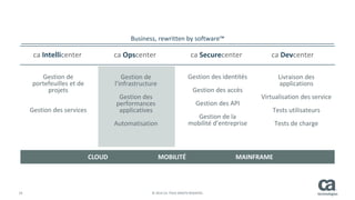 19 © 2014 CA. TOUS DROITS RÉSERVÉS.
Business, rewritten by software™
Livraison des
applications
Virtualisation des service
Tests utilisateurs
Tests de charge
Gestion des identités
Gestion des accès
Gestion des API
Gestion de la
mobilité d’entreprise
MAINFRAMECLOUD MOBILITÉ
ca Securecenterca Opscenterca Intellicenter ca Devcenter
Gestion de
portefeuilles et de
projets
Gestion des services
Gestion de
l’infrastructure
Gestion des
performances
applicatives
Automatisation
 