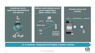 25 © 2014 CA. TOUS DROITS RÉSERVÉS.
Accelerate secure
application development
and delivery
Deliver multi-channel access
across applications
(Web, mobile, APIs)
Provide end-to-end
security
Build
Run API
Web Apps
Mobile Apps
Customers
Employees
Developers
User Transmission Backend
…in a modular, integrated and highly scalable solution
 