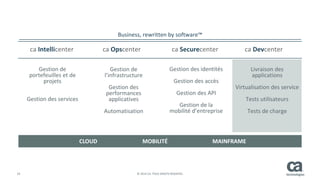 29 © 2014 CA. TOUS DROITS RÉSERVÉS.
Business, rewritten by software™
Livraison des
applications
Virtualisation des service
Tests utilisateurs
Tests de charge
Gestion des identités
Gestion des accès
Gestion des API
Gestion de la
mobilité d’entreprise
MAINFRAMECLOUD MOBILITÉ
ca Securecenterca Opscenterca Intellicenter ca Devcenter
Gestion de
portefeuilles et de
projets
Gestion des services
Gestion de
l’infrastructure
Gestion des
performances
applicatives
Automatisation
 