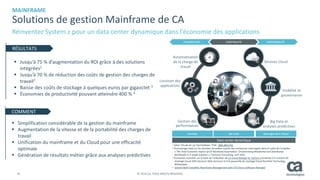 31 © 2014 CA. TOUS DROITS RÉSERVÉS.
Réinventez System z pour un data center dynamique dans l’économie des applications
MAINFRAME
Solutions de gestion Mainframe de CA
 Jusqu’à 75 % d’augmentation du ROI grâce à des solutions
intégrées1
 Jusqu’à 70 % de réduction des coûts de gestion des charges de
travail2
 Baisse des coûts de stockage à quelques euros par gigaoctet 3
 Économies de productivité pouvant atteindre 400 % 4
 Simplification considérable de la gestion du mainframe
 Augmentation de la vitesse et de la portabilité des charges de
travail
 Unification du mainframe et du Cloud pour une efficacité
optimale
 Génération de résultats métier grâce aux analyses prédictives
Gestion des
performances
Automatisation
de la charge de
travail
Services Cloud
Big Data et
analyses prédictives
Data center dynamique
FOURNITURE DISPONIBILITÉCONTINUITÉ
DevOps Sécurité Management Cloud
1 Selon l’étude de cas TechValidate. TVID : BDD-8B3-FA1
2 Pourcentage basé sur les données recueillies auprès des entreprises interrogées dans le cadre de l’enquête
« The Total Economic Impact of CA Workload Automation. Orchestrating Mainframe and Distributed
Workloads In A Single Solution », Forrester Consulting, avril 2012
3 Économies estimées sur la base de l’utilisation de CA Cloud Storage for System zcombinée à la solution de
stockage Cloud AWS (Amazon Web Services) et à la passerelle de stockage Cloud Riverbed Technology
Whitewater
4 Garanti Bank Simplifies Mainframe Management with CA Chorus Software Manager
RÉSULTATS
COMMENT
Livraison des
applications
Visibilité et
gouvernance
 