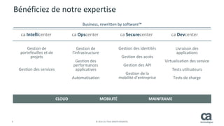 9 © 2014 CA. TOUS DROITS RÉSERVÉS.
Bénéficiez de notre expertise
Gestion de
portefeuilles et de
projets
Gestion des services
Business, rewritten by software™
Gestion de
l’infrastructure
Gestion des
performances
applicatives
Automatisation
Livraison des
applications
Virtualisation des service
Tests utilisateurs
Tests de charge
Gestion des identités
Gestion des accès
Gestion des API
Gestion de la
mobilité d’entreprise
MAINFRAMECLOUD MOBILITÉ
ca Securecenterca Opscenterca Intellicenter ca Devcenter
 