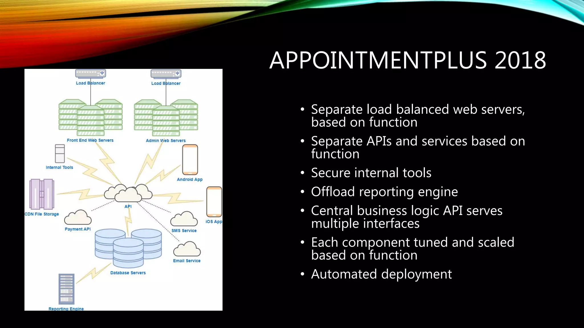 APPOINTMENTPLUS 2018
• Separate load balanced web servers,
based on function
• Separate APIs and services based on
function
• Secure internal tools
• Offload reporting engine
• Central business logic API serves
multiple interfaces
• Each component tuned and scaled
based on function
• Automated deployment
 