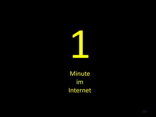 (10)
1Minute
im
Internet
 