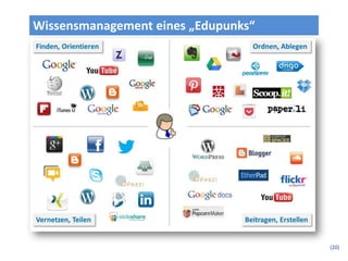 (20)
Wissensmanagement eines „Edupunks“
 
