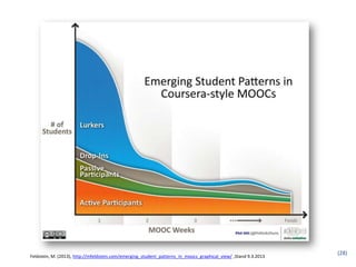 (28)
Feldstein, M. (2013), http://mfeldstein.com/emerging_student_patterns_in_moocs_graphical_view/ ,Stand 9.3.2013
 