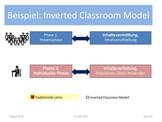 Beispiel: Inverted Classroom Model
August 2012 VIT WS 2012 Seite 33
Inhaltsvermittlung,
Inhaltserschließung
Inhaltsvertiefung,
Diskutieren, Üben, Anwenden
Phase 1,
Präsenzphase
Phase 2,
Individuelle Phase
 Traditionelle Lehre  Inverted Classroom Modell
 