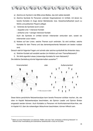 a) Zeichne ein Symbol in die Mitte eines Blattes, das dich selbst darstellt.
       b) Zeichne Symbole für Personen und/oder Organisationen im Umfeld, mit denen du
            bereits Kontakte im Zuge deiner Betriebsrats- bzw. Gewerkschaftsarbeit (auch zu
            NGOs und politischen Playern) pflegst.
       c)   Verbinde die Symbole durch Linien:
            - doppelte Linie = intensiver Kontakt
            - einfache Linie = weniger intensiver Kontakt
            Auch die Symbole im Umfeld können miteinander verbunden sein, soweit sie
            miteinander zutun haben.
       d) Notiere auf den Linien, welche Themen euch verbinden. So wird sichtbar, welche
            Kontakte für dein Thema und das dementsprechende Netzwerk am besten nutzbar
            sind.
Danach stell dir folgende Fragen und schreib oder zeichne symbolhaft die Antworten dazu:
       e) Welcher Kontakt soll verstärkt werden (im Hinblick auf mein Thema/Netzwerk)?
       f)   Wo fehlt eigentlich etwas (notwendige Kontakte für mein Netzwerk)?
Die bildliche Darstellung könnte folgendermaßen aussehen16:


            Innenorientiert                           oder                      Außenorientiert




                                            © FAS.research 2004



Diese kleine persönliche Netzwerkanalyse kann bereits Personen sichtbar machen, die, wie
oben im Kapitel Netzwerkanalyse beschrieben, als Opinion Leader und Opinion Broker
eingesetzt werden können. Auch Kontakte zu Personen mit Konfrontainment-Kow-How, wie
im Kapitel 4.8. über die notwendigen AkteurInnen beschrieben, können hilfreich sein.




16
     Bilder aus einer Präsentation von Katzmair, Pfeffer unter dem Titel „Umdenken in Richtung Netzwerk“ im
     Rahmen einer Veranstaltung der Eisenbahner Gewerkschaft in Graz am 8.6.2004.
                                                                                                              36
 