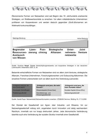 Ökonomische Formen von Netzwerken sind seit Beginn des 19. Jahrhunderts anerkannte
Strategien, um Wettbewerbsvorteile zu erreichen. Vor allem mittelständische Unternehmen
profitieren von Kooperationen und werden dadurch gegenüber (Groß-)Konzernen am
Weltmarkt konkurrenzfähiger.




Quelle: Susanne Haupt: Digitale Wertschöpfungsnetzwerke und kooperative Strategien in der deutschen
Lackindustrie. Dissertation 2003. S. 26.


Bekannte wirtschaftliche Formen von Netzwerken sind vor allem Joint-Ventures, strategische
Allianzen, Franchise-Unternehmen, Forschungskonsortien und Outsourcing-Abkommen. Die
einzelnen Formen unterscheiden sich vor allem durch ihre Verbindung zueinander.


 „Erfolgreich sind jene, die      „Erfolgreich sind jene, die mehr      „Erfolgreich sind jene, die
 mehr (Geld) haben!“              können!“                              mehr Kontakte haben!“
 Finanzkapital, Rohstoffkapital   Wissenskapital (Know-How)             Soziales Kapital (Know-Who)
 Produktionsgesellschaft          Dienstleistungs- und                  Netzwerkgesellschaft
                                  Wissensgesellschaft

Quelle: Harald Payer: Netzwerkstatt-Netzwerkkompetenz erwerben. VÖGB/AK Seminar. Mödling 16.-17.10.2006



Der Wandel der Gesellschaft von Agrar- über Industrie- und Wissens- hin zur
Netzwerkgesellschaft vollzog sich, angetrieben durch Innovation und stetig wachsendem
Reichtum, innerhalb von nur knapp dreihundert Jahren. Jede ökonomische Veränderung
bewirkte auch eine Veränderung der sozialen Struktur innerhalb einer Gesellschaft.




                                                                                                      6
 