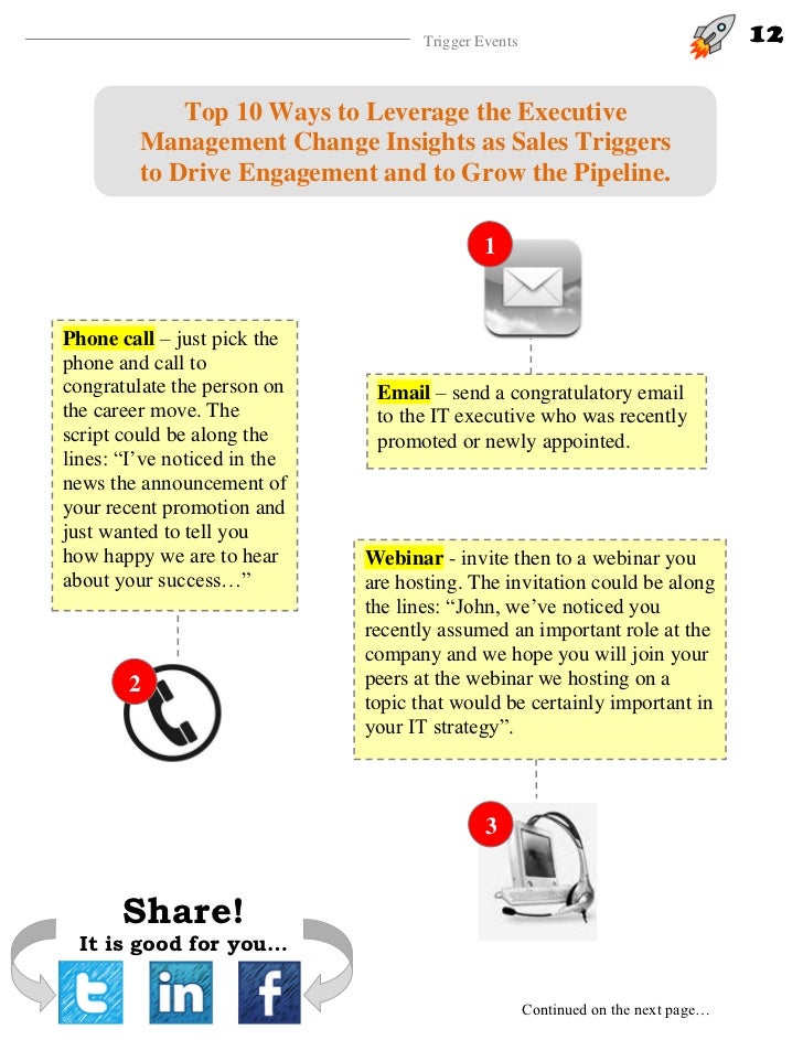 Sales Trigger Events A Comprehensive Guide