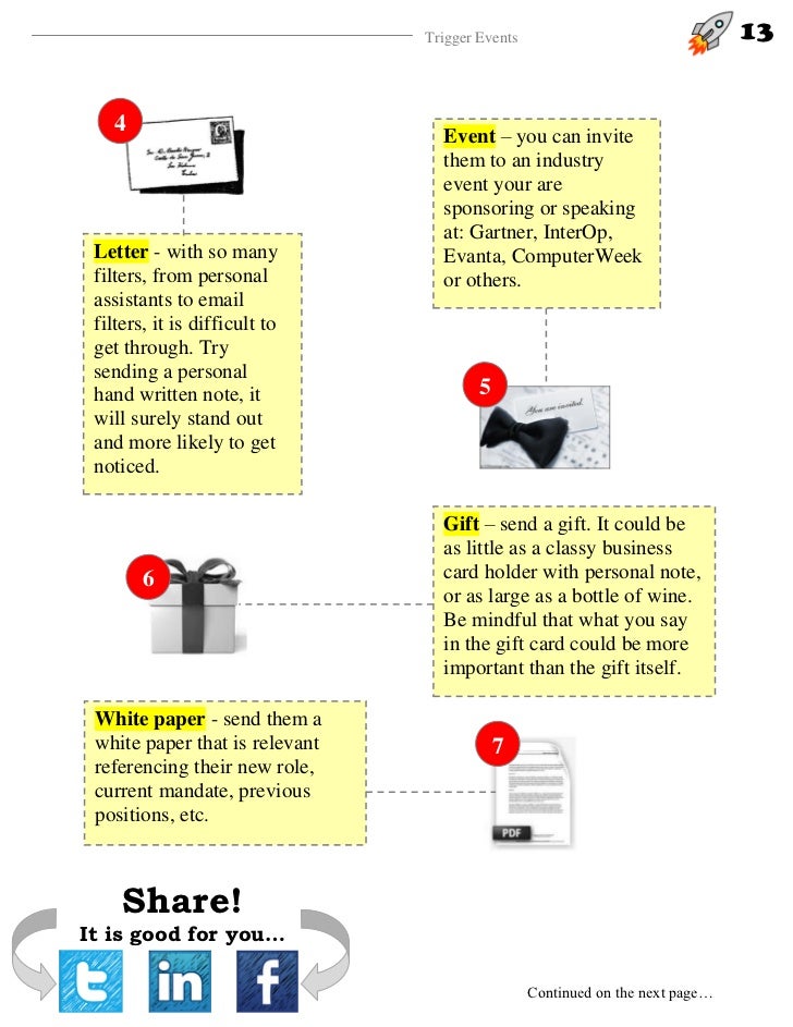 Sales Trigger Events A Comprehensive Guide