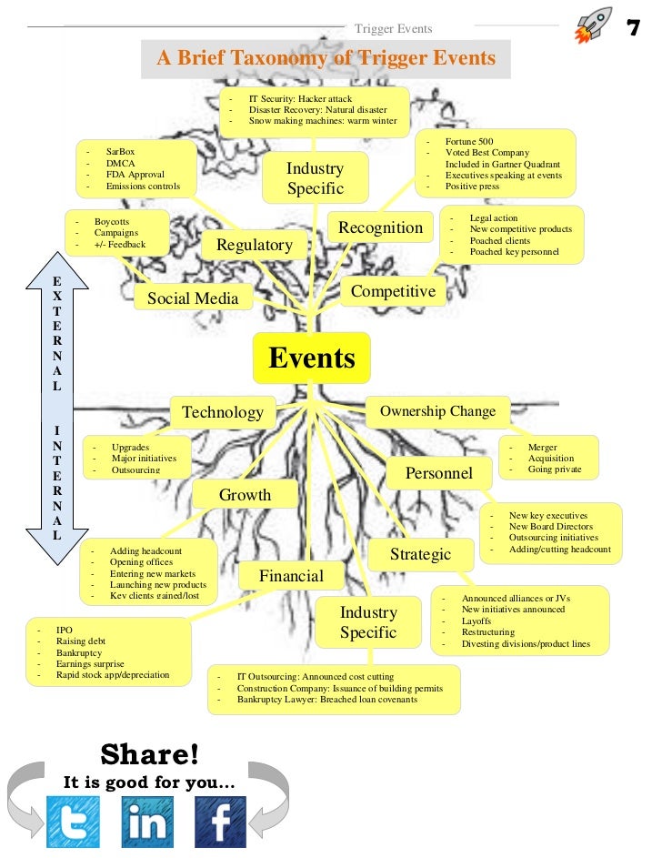 Sales Trigger Events A Comprehensive Guide