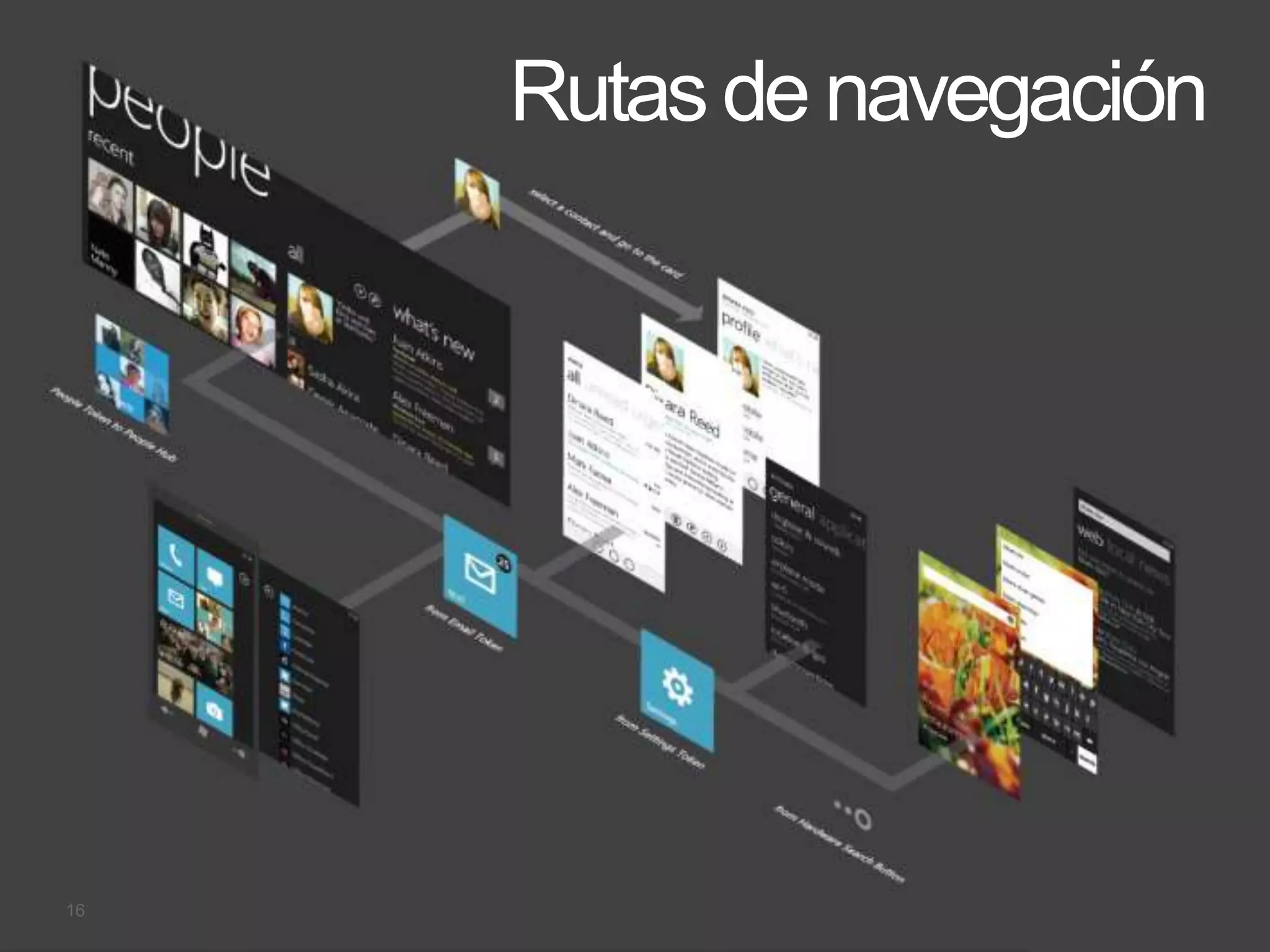 Rutas de navegación




16   Windows Phone.
 