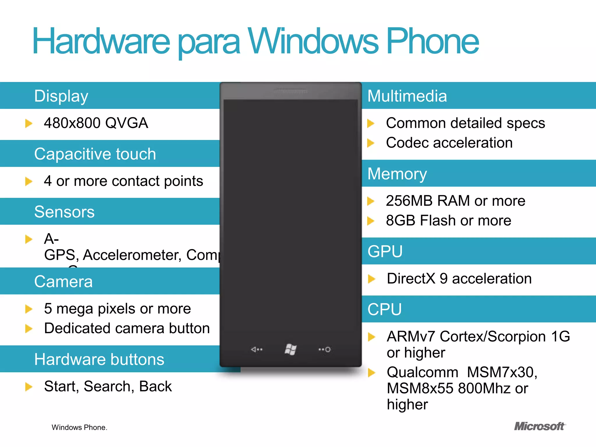 Hardware para Windows Phone




 Windows Phone.
 