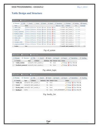 WEB PROGRAMMING - CE00425-2 May 1, 2013
Page
10
Table Design and Structure
Fig: af_system
Fig: admin_login
Fig: faculty_list
 
