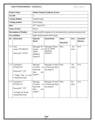 WEB PROGRAMMING - CE00425-2 May 1, 2013
Page
32
Project Name Online Student Feedback System
Test ID 1
Testing Module Student Login
Testing method Unit Testing
Date 29th
April 2013
Name of tester Prince
Description of Module Login would be signing in by entering his/her username and password.
Pre condition login should register before login
No. Actual Input Expected
Result
Actual Result Status
(Pass/Fail)
Error Correction
Measure
1.1 User
name=”PT1082219
Password=”12345”
Message(“W
elcome To
APIIT
feedback
System”)
Message(“Welco
me To APIIT
feedback
System”)
Pass No
error
N.A
1.2 Username=”
PT1081159”
Password=” 123”
( Right User id and
wrong Password)
Message
(“Userid or
Password
does not
match”)
Message (“Userid
or Password does
not match”)
Pass No
error
N.A
1.3 Username=”
PT1081112”
Password=” 123”
( wrong User id and
wrong Password)
Message
(“Userid or
Password
does not
match”)
Message (“Userid
or Password does
not match”)
Pass No
error
N.A
 
