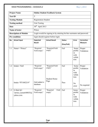 WEB PROGRAMMING - CE00425-2 May 1, 2013
Page
36
Project Name Online Student Feedback System
Test ID 5
Testing Module Registration Student
Testing method Unit Testing
Date 30th
April 2013
Name of tester Prince
Description of Module Login would be signing in by entering his/her username and password.
Pre condition login should register before login
No. Actual Input Expected
Result
Actual Result Status
(Pass/Fail)
Error Correction
Measure
1.1 Name= “Prince” “Required
Field empty”
“Required Field
empty”
Fail Some
proble
m
with
valida
tion
Proper
Validation
1.2 Intake= Null
Intake “PT1082219”
“Required
Field empty”
Field added in
database
“Required Field
empty”
Student Home
Page
Fail
Pass
Some
proble
m
with
valida
tion
No
error
Proper
Validation
No required
1.3 E-Mail Id=
“prince_karan640035@
yahoo.com
“Required
Field empty”
“Required Field
empty”
Fail Some
proble
m
with
valida
tion
Proper
Validation
 