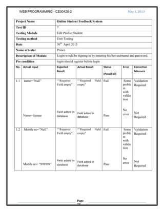 WEB PROGRAMMING - CE00425-2 May 1, 2013
Page
39
Project Name Online Student Feedback System
Test ID 7
Testing Module Edit Profile Student
Testing method Unit Testing
Date 30th
April 2013
Name of tester Prince
Description of Module Login would be signing in by entering his/her username and password.
Pre condition login should register before login
No. Actual Input Expected
Result
Actual Result Status
(Pass/Fail)
Error Correction
Measure
1.1 name=”Null”
Name= kumar
““Required
Field empty”
Field added in
database
““Required Field
empty”
Field added in
database
Fail
Pass
Some
proble
m
with
valida
tion
No
error
Validation
Required
Not
Required
1.2 Mobile no=”Null”
Mobile no= “898998”
““Required
Field empty”
Field added in
database
““Required Field
empty”
Field added in
database
Fail
Pass
Some
proble
m
with
valida
tion
No
error
Validation
Required
Not
Required
 