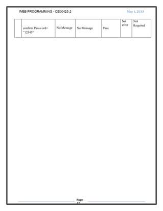 WEB PROGRAMMING - CE00425-2 May 1, 2013
Page
42
confirm Password=
“12345”
No Message No Message Pass
No
error
Not
Required
 