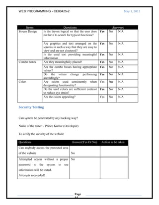 WEB PROGRAMMING - CE00425-2 May 1, 2013
Page
44
Items Questions Answers
Screen Design Is the layout logical so that the user does
not have to search for typical functions?
Yes No N/A
Are graphics and text arranged on the
screens in such a way that they are easy to
view and are not clustered?
Yes No N/A
Is the used text providing meaningful
information
Yes No N/A
Combo boxes Are they meaningfully placed? Yes No N/A
Are the combo boxes having appropriate
values?
Yes No N/A
Do the values change performing
accordingly?
Yes No N/A
Color Are colors used consistently when
designating functionality?
Yes No N/A
Do the used colors are sufficient contrast
to reduce eye strain?
Yes No N/A
Are the colors appealing? Yes No N/A
Security Testing
Can system be penetrated by any hacking way?
Name of the tester: - Prince Kumar (Developer)
To verify the security of the website
Questions Answer(Yes Or No) Action to be taken
Can anybody access the protected area
of the website No
Attempted access without a proper
password to the system to see
information will be tested.
Attempts succeeded?
No
 
