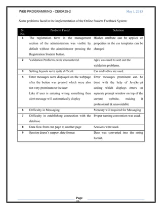 WEB PROGRAMMING - CE00425-2 May 1, 2013
Page
46
Some problems faced in the implementation of the Online Student Feedback System:
Sr.
No.
Problem Faced Solution
1 The registration form in the management
section of the administration was visible by
default without the administrator pressing the
Registration Student button.
Hidden attribute can be applied or
properties in the css templates can be
changed
2 Validation Problems were encountered. Ajax was used to sort out the
validation problems.
3 Setting layouts were quite difficult Css and tables are used.
4 Error messages were displayed on the webpage
after the button was pressed which were also
not very prominent to the user
Like if user is entering wrong something then
alert message will automatically display
Error messages prominent can be
done with the help of JavaScript
coding which displays errors on
separate prompt window on top of the
current website, making it
professional & unavoidable
6 Difficulty in Messaging Mercury will required for Messaging
7 Difficulty in establishing connection with the
database
Proper naming convention was used.
8 Data flow from one page to another page Sessions were used.
9 Session doesn’t support date format Date was converted into the string
format.
 