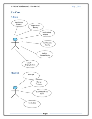 WEB PROGRAMMING - CE00425-2 May 1, 2013
Page 7
Use Case
Admin
Student
Registration
Student
Registration
Faculty
Edit/Update
Faculty
Edit/Update
Student
Student
Display Details
Faculty
Display Details
Contact Us
Submit Feedback
Form
Change
Password
Message
 