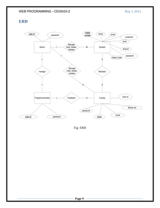 WEB PROGRAMMING - CE00425-2 May 1, 2013
Page 9
ERD
Admin Student
Programcordinator Faculty
Manage
(Add, Delete,
Update)
1 M
manage
11
feecback
mm
Feedback
m1
Manage
(Add, Delete,
Update)
m
Intake
number
name email
level
Branch
User Id
password
name
email
Mobile No
password
User Id password
contactno
password1
Intake Code
User Id
Fig: ERD
 