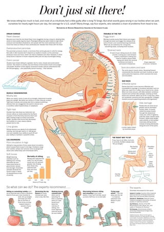 Don’t just sit there!
We know sitting too much is bad, and most of us intuitively feel a little guilty after a long TV binge. But what exactly goes wrong in our bodies when we park
ourselves for nearly eight hours per day, the average for a U.S. adult? Many things, say four experts, who detailed a chain of problems from head to toe.
Reporting by Bonnie Berkowitz; Graphic by Patterson Clark

ORGAN DAMAGE

TROUBLE AT THE TOP

Heart disease

Foggy brain

Muscles burn less fat and blood ﬂows more sluggishly during a long sit, allowing fatty
acids to more easily clog the heart. Prolonged sitting has been linked to high blood
pressure and elevated cholesterol, and people with the most sedentary time are
more than twice as likely to have cardiovascular disease than those with the least.

Brain

Moving muscles pump fresh blood and oxygen
through the brain and trigger the release of all
sorts of brain- and mood-enhancing chemicals.
When we are sedentary for a long time,
everything slows, including brain function.

Overproductive pancreas
The pancreas produces insulin, a hormone that carries glucose to cells for energy.
But cells in idle muscles don’t respond as readily to insulin, so the pancreas
produces more and more, which can lead to diabetes and other diseases. A 2011
study found a decline in insulin response after just one day of prolonged sitting.

Trapezius
Cervical
vertebrae

Colon cancer
Studies have linked sitting to a greater risk for colon, breast and endometrial
cancers. The reason is unclear, but one theory is that excess insulin encourages
cell growth. Another is that regular movement boosts natural antioxidants that
kill cell-damaging — and potentially cancer-causing — free radicals.

Strained neck
If most of your sitting occurs at a desk
at work, craning your neck forward
toward a keyboard or tilting your
head to cradle a phone while
typing can strain the cervical
vertebrae and lead to
permanent imbalances.

Proper alignment
of cervical vertebrae

Sore shoulders and back
The neck doesn’t slouch alone. Slumping forward
overextends the shoulder and back muscles as well,
particularly the trapezius, which connects the neck
and shoulders.

Heart

BAD BACK

Inﬂexible spine

Pancreas
Colon

MUSCLE DEGENERATION

Abdominal
muscles

Mushy abs

Disk

When you stand, move or even sit up straight, abdominal muscles
keep you upright. But when you slump in a chair, they go unused.
Tight back muscles and wimpy abs form a posture-wrecking
alliance that can exaggerate the spine’s natural arch,
a condition called hyperlordosis, or swayback.

Lumbar
vertebrae

Spines that don’t move become inﬂexible and
susceptible to damage in mundane activities, such as
when you reach for a coffee cup or bend to tie a shoe.
When we move around, soft disks between vertebrae
expand and contract like sponges, soaking up fresh
blood and nutrients. When we sit for a long time, disks
are squashed unevenly and lose sponginess. Collagen
hardens around supporting tendons and ligaments.

Disk damage
Psoas
Hip ﬂexor

Tight hips
Flexible hips help keep you balanced, but
chronic sitters so rarely extend the hip ﬂexor
muscles in front that they become short and
tight, limiting range of motion and stride
length. Studies have found that decreased
hip mobility is a main reason elderly
people tend to fall.

Glutes

Ischeal tuberosity

Limp glutes

Lumbar region bowed
by shortened psoas

Sitting requires your glutes to do absolutely
nothing, and they get used to it. Soft glutes
hurt your stability, your ability to push off and
your ability to maintain a powerful stride.

People who sit more are at
greater risk for herniated
lumbar disks. A muscle
called the psoas travels
through the abdominal
cavity and, when it tightens,
pulls the upper lumbar spine
forward. Upper-body weight
rests entirely on the ischeal
tuberosity (sitting bones)
instead of being distributed
along the arch of the spine.

Varicose
veins

THE RIGHT WAY TO SIT
LEG DISORDERS

If you have to sit often, try to do
it correctly. As Mom always said,
“Sit up straight.”

Poor circulation in legs
Sitting for long periods of time slows blood circulation,
which causes ﬂuid to pool in the legs. Problems range
from swollen ankles and varicose veins to dangerous
blood clots called deep vein thrombosis (DVT).

Soft bones
Weight-bearing
activities such as
walking and running
stimulate hip and
lower-body bones to
grow thicker, denser
and stronger. Scientists
partially attribute the
recent surge in cases
of osteoporosis to lack
of activity.

Mortality of sitting
People who watched the
most TV in an 8.5-year
study had a 61 percent
greater risk of dying
than those who
31%
watched less
than one hour
per day.
14%

Not leaning
forward
Elbows bent
90 degrees
61%

Feet ﬂat
on ﬂoor

3-4
5-6
7+
Hours of TV per day

So what can we do? The experts recommend . . .
Sitting on something wobbly such
as an exercise ball or even a backless
stool to force your core muscles to
work. Sit up straight
and keep your feet
ﬂat on the ﬂoor in
front of you so they
support about a
quarter of your
weight.

Arms
close to
sides
Lower
back
may be
supported

4%
1-2

Shoulders
relaxed

Stretching the hip
ﬂexors for three
minutes per side
once a day, like this:

Walking during
commercials
when you’re
watching TV.
Even a snail-like
pace of 1 mph
would burn
twice the
calories of
sitting, and
more vigorous
exercise would
be even better.

The experts
Alternating between sitting
and standing at your work
station. If you can’t do that, stand
up every half hour or so and walk.

Trying yoga
poses — the cow
pose and the cat
— to improve
extension and
ﬂexion in your
back.

Cow
Cat

Scientists interviewed for this report:
James A. Levine, inventor of the treadmill
desk and director of Obesity Solutions at
Mayo Clinic and Arizona State University.
Charles E. Matthews, National Cancer
Institute investigator and author of several
studies on sedentary behavior.
Jay Dicharry, director of the REP
Biomechanics Lab in Bend, Ore., and
author of “Anatomy for Runners.”
Tal Amasay, biomechanist at Barry
University’s Department of Sport and
Exercise Sciences.
Additional sources: “Amount of time spent in
sedentary behaviors and cause-speciﬁc mortality
in U.S. adults,” by Charles E. Matthews, et al, of the
National Cancer Institute; “Sedentary behavior and
cardiovascular disease: A review of prospective
studies,” by Earl S. Ford and Carl J. Casperson of
the Centers for Disease Control and Prevention;
Mayo Clinic.

 