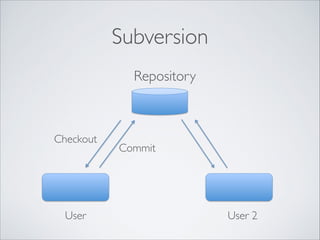 Subversion
Repository
Commit
Checkout
User User 2
 