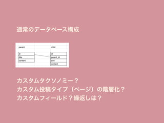 通常のデータベース構成
カスタムタクソノミー？
カスタム投稿タイプ（ページ）の階層化？
カスタムフィールド？繰返しは？
 