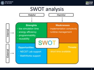 9
SWOT analysis
Strenghts
٠ low simulation time
٠ energy efficiency
٠ programmability
٠ reusability
Weaknesses
٠ implementation complexity
٠ runtime management
SWOT
Helpful
Internal
Harmful
External
SWOT
Opportunities
٠ NECST Lab support
٠ MathWorks support
Threats
٠ short time available
 