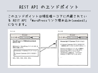 REST API のエンドポイント
このエンドポイントは現在唯一コアに内蔵されてい
る REST API 「WordPressリンク埋め込み(oembed)」
になります。
 
