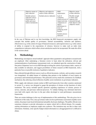Measuring Institutional Performance: Can governance indices help? | PDF