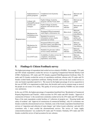Measuring Institutional Performance: Can governance indices help? | PDF