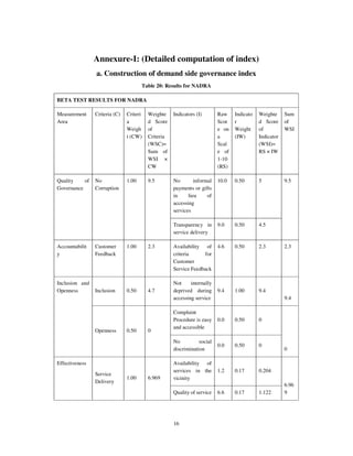 Measuring Institutional Performance: Can governance indices help? | PDF