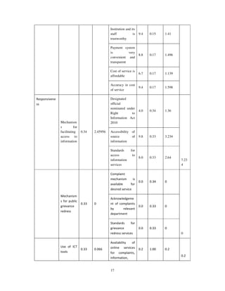 Measuring Institutional Performance: Can governance indices help? | PDF