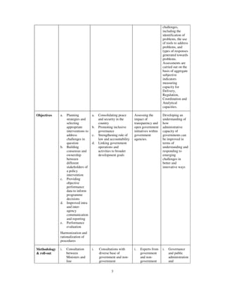 Measuring Institutional Performance: Can governance indices help? | PDF