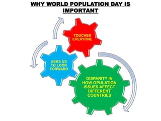 WHY WORLD POPULATION DAY IS
IMPORTANT
DISPARITY IN
HOW OPULATION
ISSUES AFFECT
DIFFERENT
COUNTRIES
ASKS US
TO LOOK
FORWARD
TOUCHES
EVERYONE
 