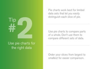 Tip

Pie charts work best for limited
data sets that let you easily
distinguish each slice of pie.

Use pie charts to compare parts
of a whole. Don’t use them to
compare different sets of data.

Use pie charts for
the right data
Order your slices from largest to
smallest for easier comparison.

 