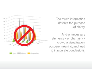 Too much information
defeats the purpose
of clarity.
And unnecessary
elements - or chartjunk crowd a visualization,
obscure meaning, and lead
to inaccurate conclusions.

 