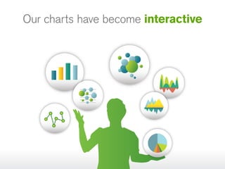 Our charts have become interactive

 