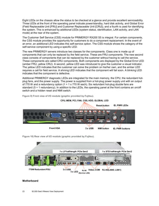 Eight LEDs on the chassis allow the status to be checked at a glance and provide excellent serviceability.
Three LEDs at the front of the operating panel indicate power/standby, hard disk activity, and Global Error
(Field Replaceable Unit [FRU] and Customer Replaceable Unit [CRU]), and a fourth is used for identifying
the system. This is enhanced by additional LEDs (system status, identification, LAN activity, and LAN
mode) at the rear of the system.
The Customer Self Service (CSS) module for PRIMERGY RX200 S5 is integral. For certain components,
the CSS module provides the opportunity for customers to do a component replacement. In the event of
an error, an additional LED indicates this self-service option. The CSS module shows the category of the
self-service component by using a specific LED.
The new PRIMERGY servers introduce two classes for the components. Class one is made up of
components that can only be replaced by the field service. These are FRU components. The new second
class consists of components that can be replaced by the customer without having to call the service.
These components are called CRU components. Both components are displayed by the Global Error LED
(amber FRU, yellow CRU). A second, yellow LED was introduced to give the customer a visual indicator.
The yellow LED indicates that the customer can solve the problem on his/her own, and the amber LED
requires a call for field service. A shining LED indicates that the component will fail soon. A blinking LED
indicates that the component is defective.
Additional PRIMERGY diagnostic LEDs are integrated for the main memory, the CPU, the redundant hotplug fans, and the power supply. The power is supplied from a hot-plug power supply unit with an output
of 770 W and a redundancy option (1 + 1 x 770 W each). Six redundant hot-plug double fans are
standard (5 + 1 redundancy). In addition to the LEDs, the operating panel at the front contains an on/off
switch and a hidden reset and NMI switch.
Figure 9) Front view of I/O module (graphic provided by Fujitsu).
CPU, MEM, PCI, FAN, CSS, HDD, GLOBAL LED
Reset button

Front VGA

3 x USB

NMI button

ID, PWR LEDs

ID, PWR buttons

Figure 10) Rear view of I/O module (graphic provided by Fujitsu).

1 x LP half-length PCIe Gen2

770W Redundant PSU

3 x USB
3 x LED

Motherboard

23

50,000-Seat VMware View Deployment

RJ-45 Video, COM
(Service LAN)

1 x STD half-length PCIe Gen2

RJ-45(LAN0, LAN1)

 