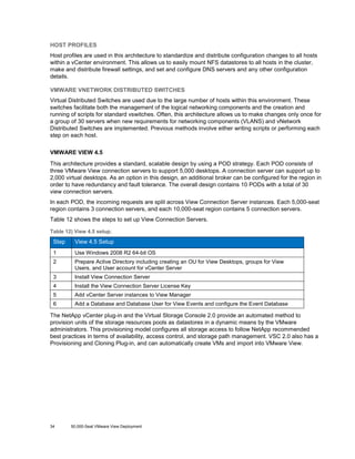 HOST PROFILES
Host profiles are used in this architecture to standardize and distribute configuration changes to all hosts
within a vCenter environment. This allows us to easily mount NFS datastores to all hosts in the cluster,
make and distribute firewall settings, and set and configure DNS servers and any other configuration
details.
VMWARE VNETWORK DISTRIBUTED SWITCHES
Virtual Distributed Switches are used due to the large number of hosts within this environment. These
switches facilitate both the management of the logical networking components and the creation and
running of scripts for standard vswitches. Often, this architecture allows us to make changes only once for
a group of 30 servers when new requirements for networking components (VLANS) and vNetwork
Distributed Switches are implemented. Previous methods involve either writing scripts or performing each
step on each host.
VMWARE VIEW 4.5
This architecture provides a standard, scalable design by using a POD strategy. Each POD consists of
three VMware View connection servers to support 5,000 desktops. A connection server can support up to
2,000 virtual desktops. As an option in this design, an additional broker can be configured for the region in
order to have redundancy and fault tolerance. The overall design contains 10 PODs with a total of 30
view connection servers.
In each POD, the incoming requests are split across View Connection Server instances. Each 5,000-seat
region contains 3 connection servers, and each 10,000-seat region contains 5 connection servers.
Table 12 shows the steps to set up View Connection Servers.
Table 12) View 4.5 setup.

Step

View 4.5 Setup

1

Use Windows 2008 R2 64-bit OS

2

Prepare Active Directory including creating an OU for View Desktops, groups for View
Users, and User account for vCenter Server

3

Install View Connection Server

4

Install the View Connection Server License Key

5

Add vCenter Server instances to View Manager

6

Add a Database and Database User for View Events and configure the Event Database

The NetApp vCenter plug-in and the Virtual Storage Console 2.0 provide an automated method to
provision units of the storage resources pools as datastores in a dynamic means by the VMware
administrators. This provisioning model configures all storage access to follow NetApp recommended
best practices in terms of availability, access control, and storage path management. VSC 2.0 also has a
Provisioning and Cloning Plug-in, and can automatically create VMs and import into VMware View.

34

50,000-Seat VMware View Deployment

 