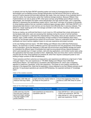 is natively built into the Data ONTAP operating system and works by leveraging block-sharing
technologies such as NetApp primary storage deduplication and file/volume FlexClone to reduce the
amount of cache required and eliminate duplicate disk reads. Only one instance of any duplicate block is
read into cache, thus requiring less cache than traditional storage solutions. Because VMware View
implementations can see as great as 99% initial space savings using NetApp space-efficient cloning
technologies, this translates into higher cache deduplication and high cache hit rates. VST is especially
effective in addressing the simultaneous system boot or “boot storm” and login of hundreds to thousands
of virtual desktop systems that can overload a traditional legacy storage system. With Data ONTAP in 8.1,
deduplicated data blocks in main memory can be shared more efficiently than in previous releases. This
allows for a larger working set to fit in the storage controller’s main memory, resulting in faster access
times and reduced CPU.
During our testing, we confirmed that there is much more to a VDI workload than simply what goes on
during steady state when users are accessing their desktops during the course of normal business.
Although it is important to understand the characteristics of this phase, there are also situations in which
reboots, logins, profile creation, and manipulation of large numbers of virtual desktops place heavy
burdens on the storage supporting the overall VDI environment. Failure to understand and plan for these
workloads can have a serious negative impact on end-user experience and project success.
In the new NetApp technical report, “TR-3949: NetApp and VMware View 5,000-Seat Performance
Report,” we examined a number of different common VDI scenarios from the perspective of the fictitious
Acme Corporation. Acme has deployed a 2,500-seat VDI environment using NetApp storage and wants
to understand the different types of workloads that might be encountered during a typical workweek in
which users typically log in in larger numbers, start and stop applications, and conduct routine tasks using
the applications that have been provided to them. Additionally, there are times when routine maintenance
requires that all of the virtual desktops be powered off, which then requires subsequent power-on and
booting of large numbers of VMs simultaneously.
These scenarios and their outcomes as measured by user experience are defined at a high level in Table
1 through Table 6. The user experiences in “TR-3949: NetApp and VMware View 5,000-Seat
Performance Report,” are measured by Liquidware Labs Stratusphere UX, which uses a weighting
algorithm to determine “goodness” of the user experience. The power-on and creation scenarios are
reported in the elapsed time. Note that the application mixture selected is one that VMware advised would
generate 12 input/output operations per second (IOPS)/desktop, the expected workload of “knowledge
users.”
Table 1) The creation scenario.

Test

Primary Measure of Success

Creation Time

Create the 2,500 VMs and
measure how long it takes.

Length of time the creation takes to
be ready for first power-on

3 hours from beginning of the clone
process to 2,500 VMs ready for poweron

Table 2) The initial login scenario.

Test

User Experience

2,500 users log in for the
first time over a half-hour
period and begin working.
This login triggers 2,500
profile creations.

5

Primary Measure of Success
User experience as measured by
Liquidware Labs UX

• Data ONTAP 8.0.1: 62% of users had
a good user experience, 38% fair.
• Data ONTAP 8.1: 97% of users had a
good user experience, 3% fair.

50,000-Seat VMware View Deployment

 