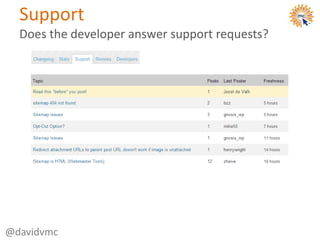 Support
Does the developer answer support requests?
@davidvmc
 