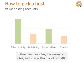 How to pick a host
Value hosting accounts
Affordability Reliability Ease-of-Use Speed
Great for new sites, low revenue
sites, and sites without a lot of traffic
 